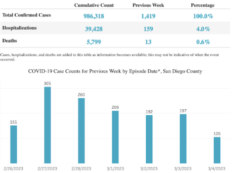 covid outbreak in spring