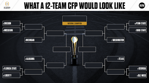 This is what the 12 team playoff picture would’ve looked like if it were to happen during the 2023-2024 season. 