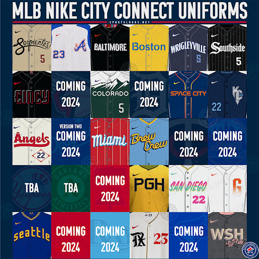 All 20 Released City Connect Jerseys along with ones to soon be released.
