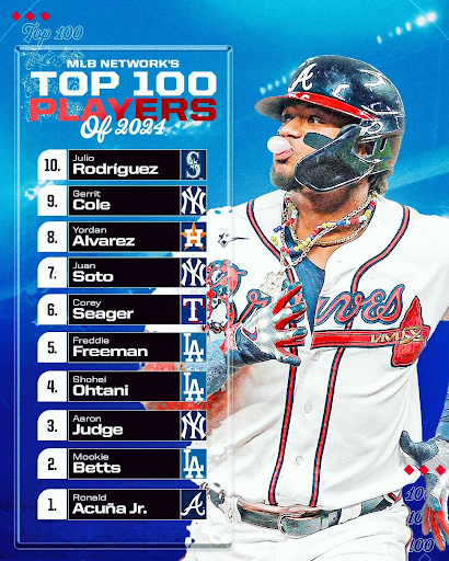 Top 10 MLB players of 2024 (MLB Network)