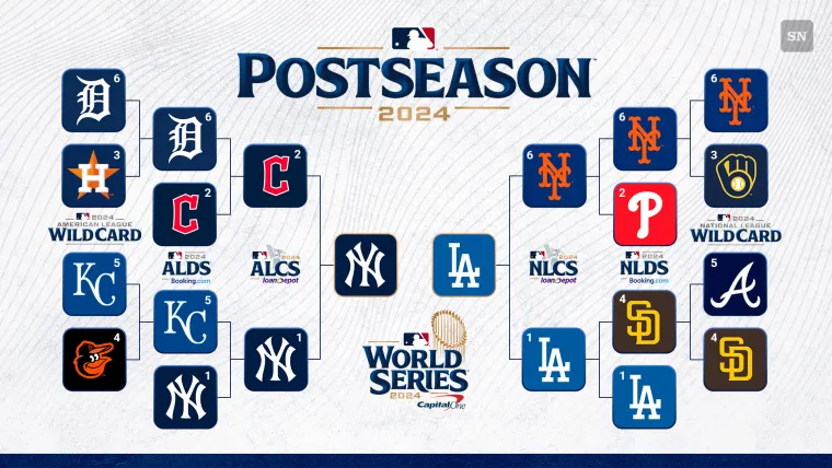 2024 Postseason Bracket (Sporting News)