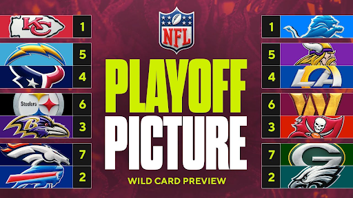 NFL wild card games